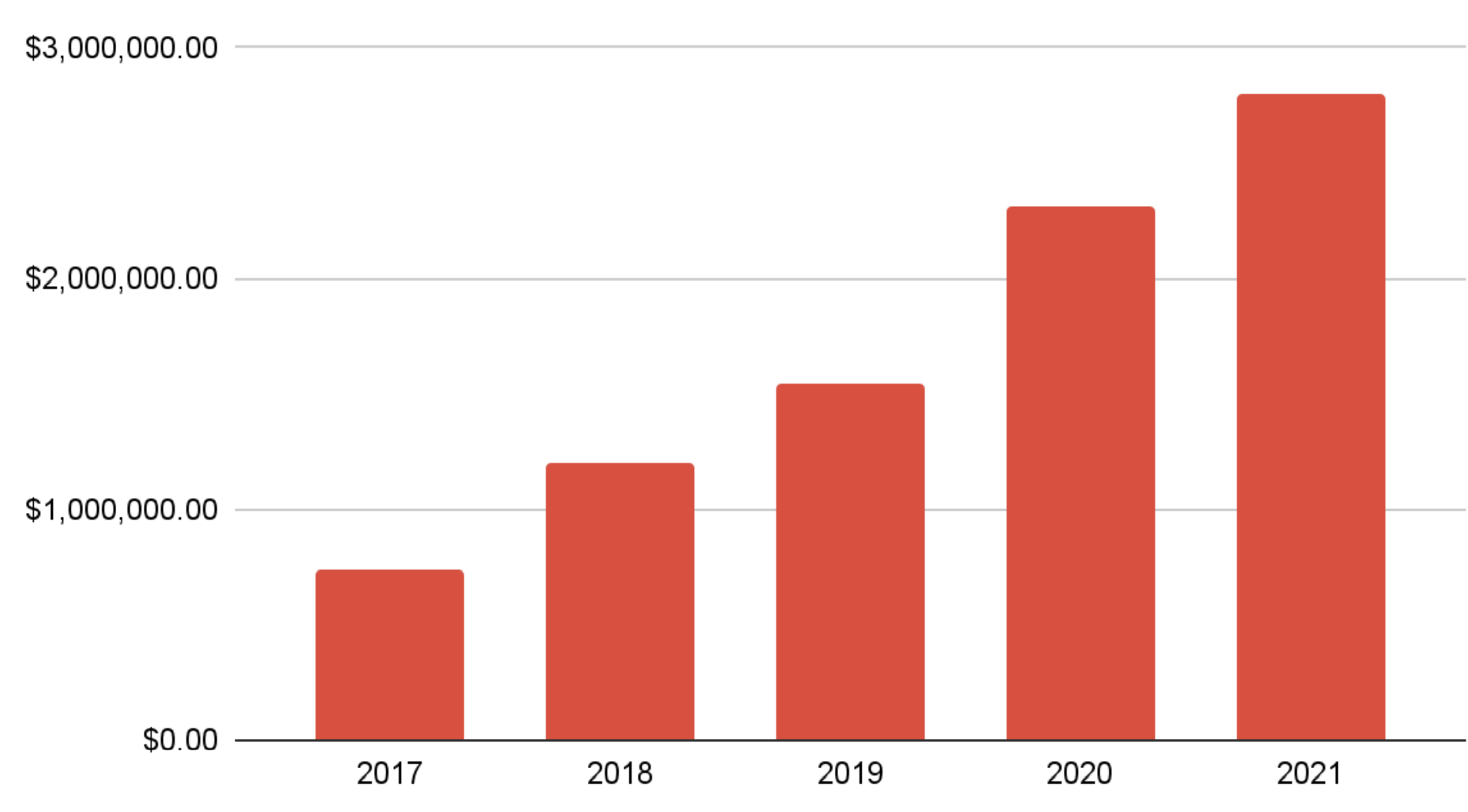 Финансовые показатели Thunderbird за 2021 год. Подготовка выпуска  Thunderbird 102