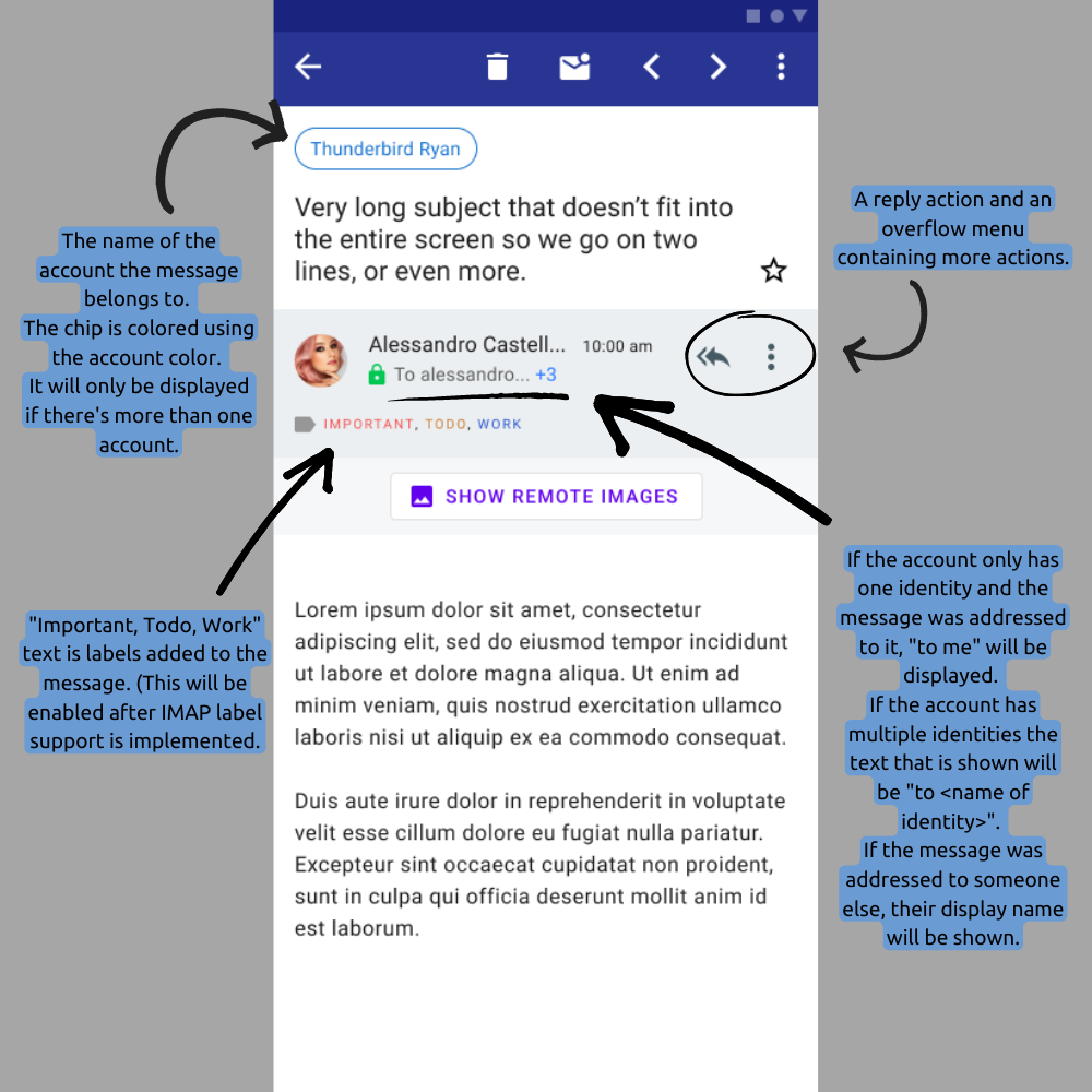 Redesigned message view (annotated)