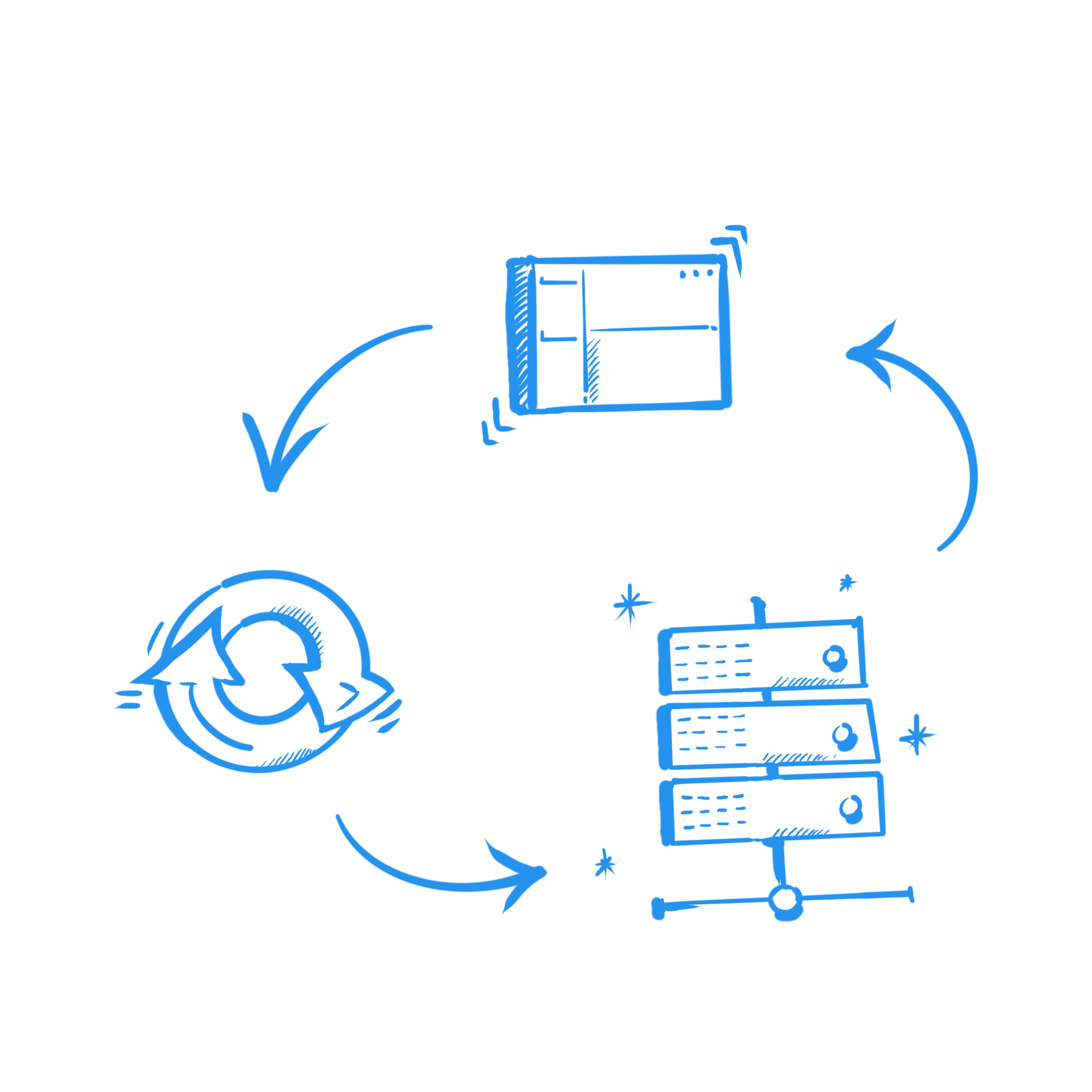Illustration of a continuous cycle with a web browser window, a sync or update icon, and a server rack, indicating a process of technological interaction or data exchange.